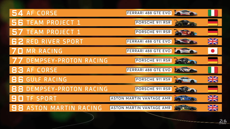 Illustration for article titled Next Season The FIA WEC Entry List Is Getting Smaller But Maybe Not Worse
